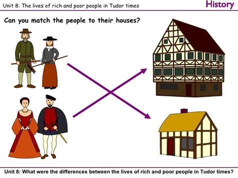 tudor rich and poor ks2